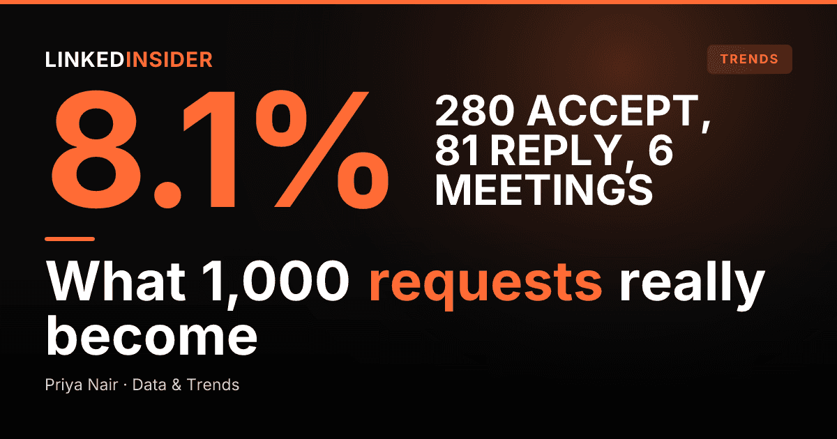 What Happens to 1,000 LinkedIn Connection Requests?