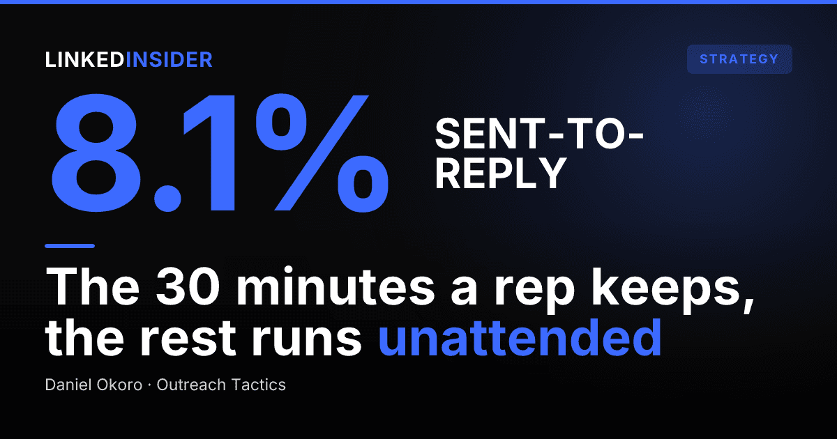 The 30-Minute Daily LinkedIn Routine for Solo SDRs (Block-by-Block)