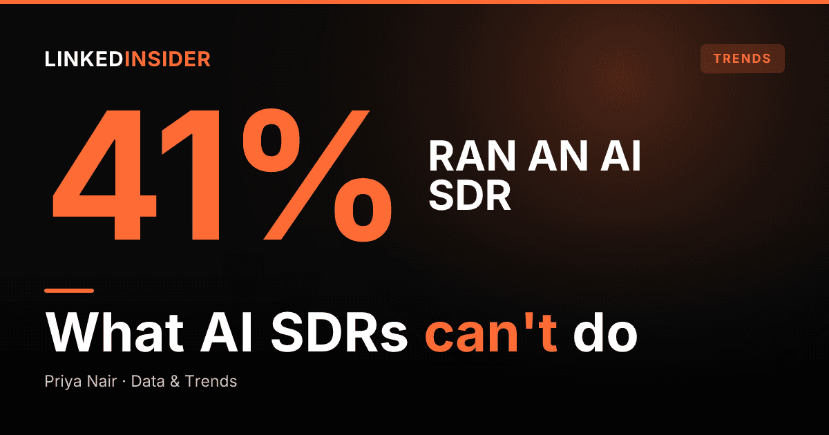 Will AI SDRs Replace Sales Reps? What the 2026 Data Actually Shows