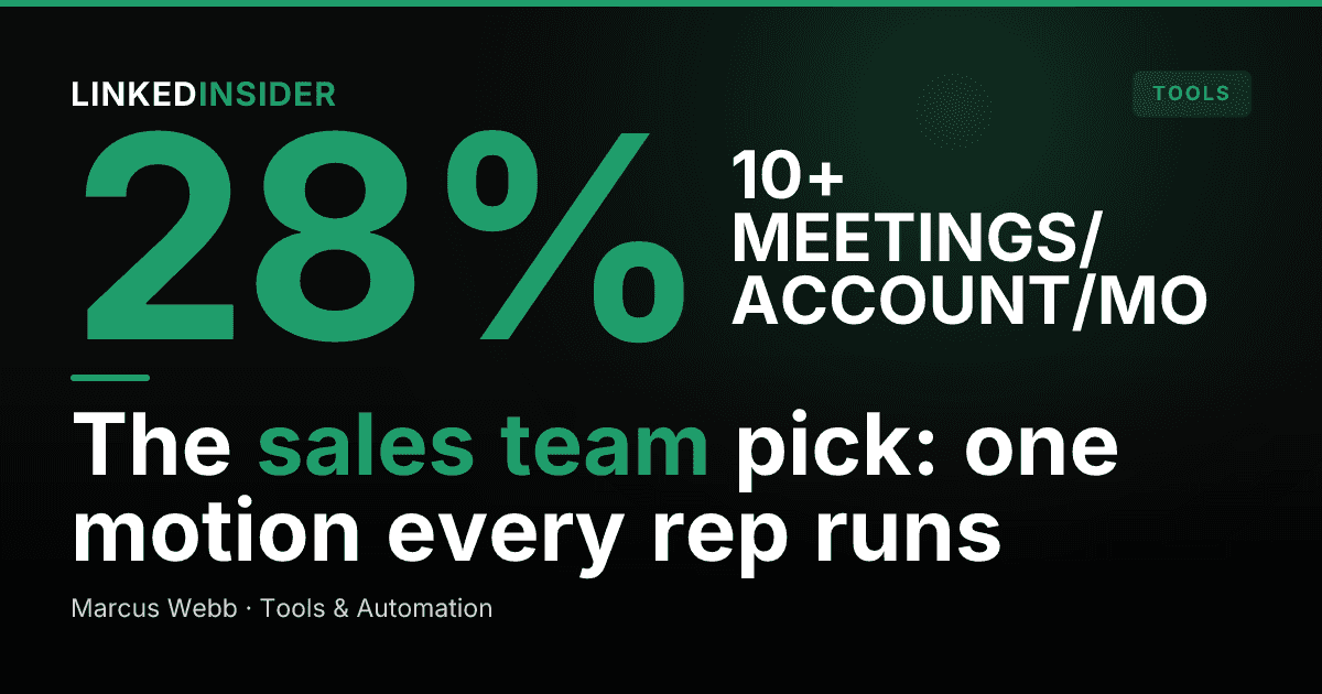 Best LinkedIn Tool for Sales Teams in 2026