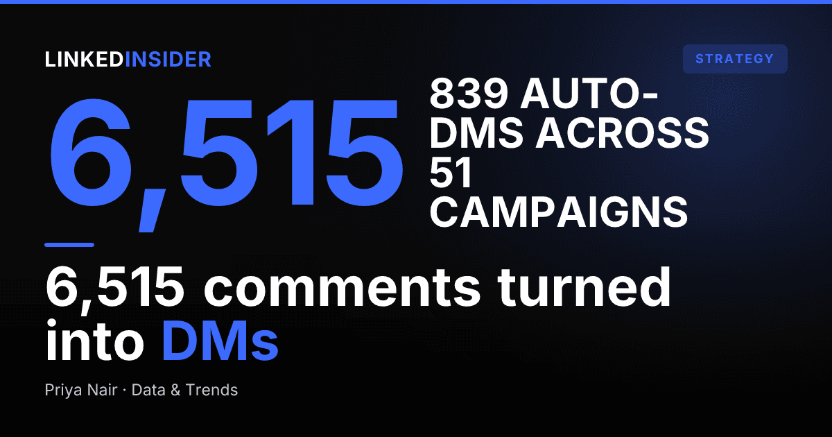 Do LinkedIn Comment-to-DM Funnels Work? 6,515 Comments