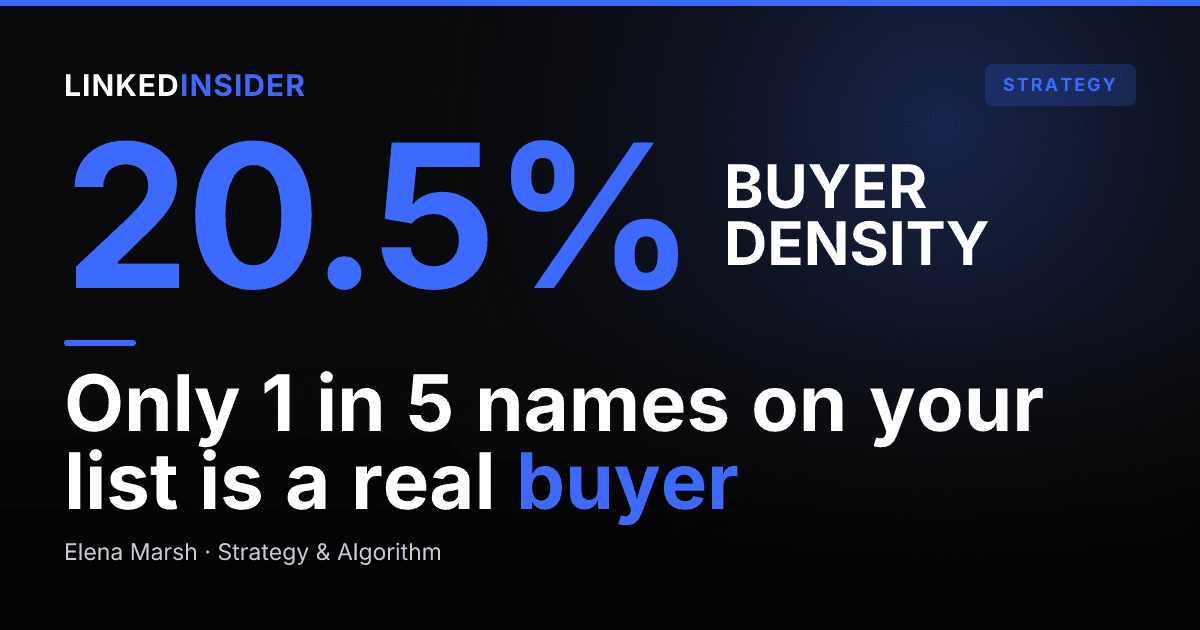 Decision-Maker Reachability on LinkedIn: What Share of Your List Are Real Buyers