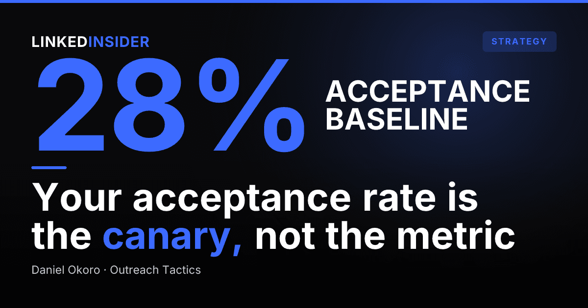 Why Your LinkedIn Connection Acceptance Rate Dropped (Read the Signal Before You Get Throttled)