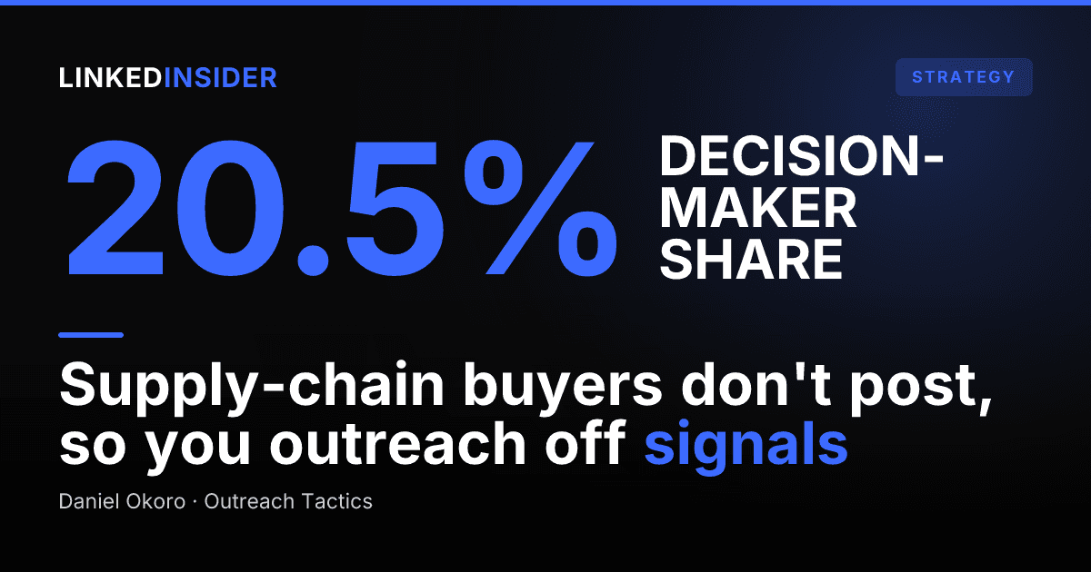 LinkedIn for Supply Chain Tech Sales: Reaching Buyers Who Never Post