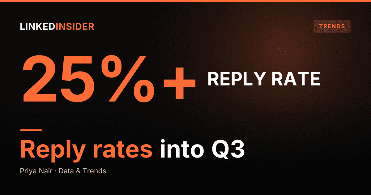 Five LinkedIn Marketing Predictions for Q3 2026