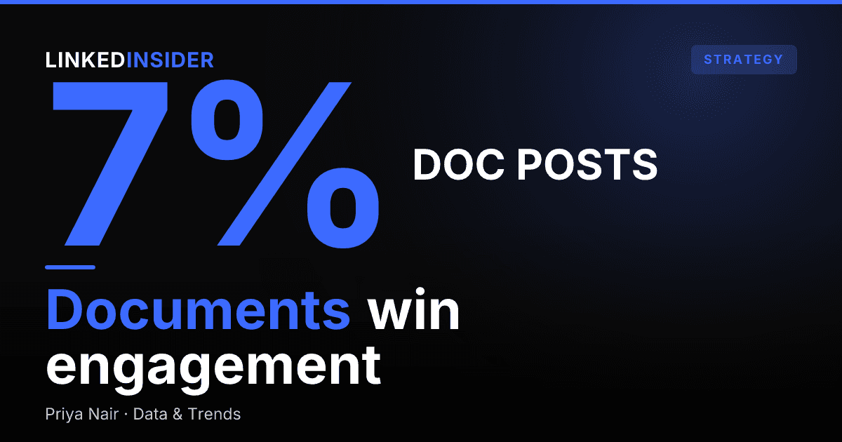 What Types of LinkedIn Posts Get the Most Engagement?