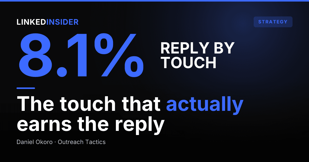 LinkedIn Reply Rate by Sequence Step: Where Touches 1 Through 6 Land