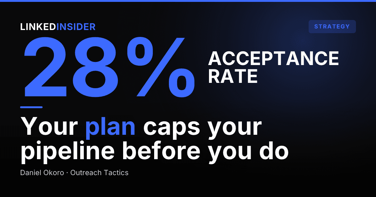 LinkedIn Sending Limits by Plan: Free vs Premium vs Sales Navigator
