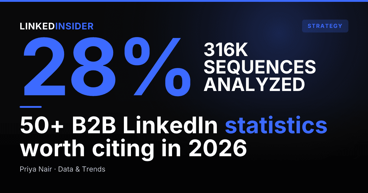 50+ LinkedIn Statistics for B2B in 2026 (Sourced)