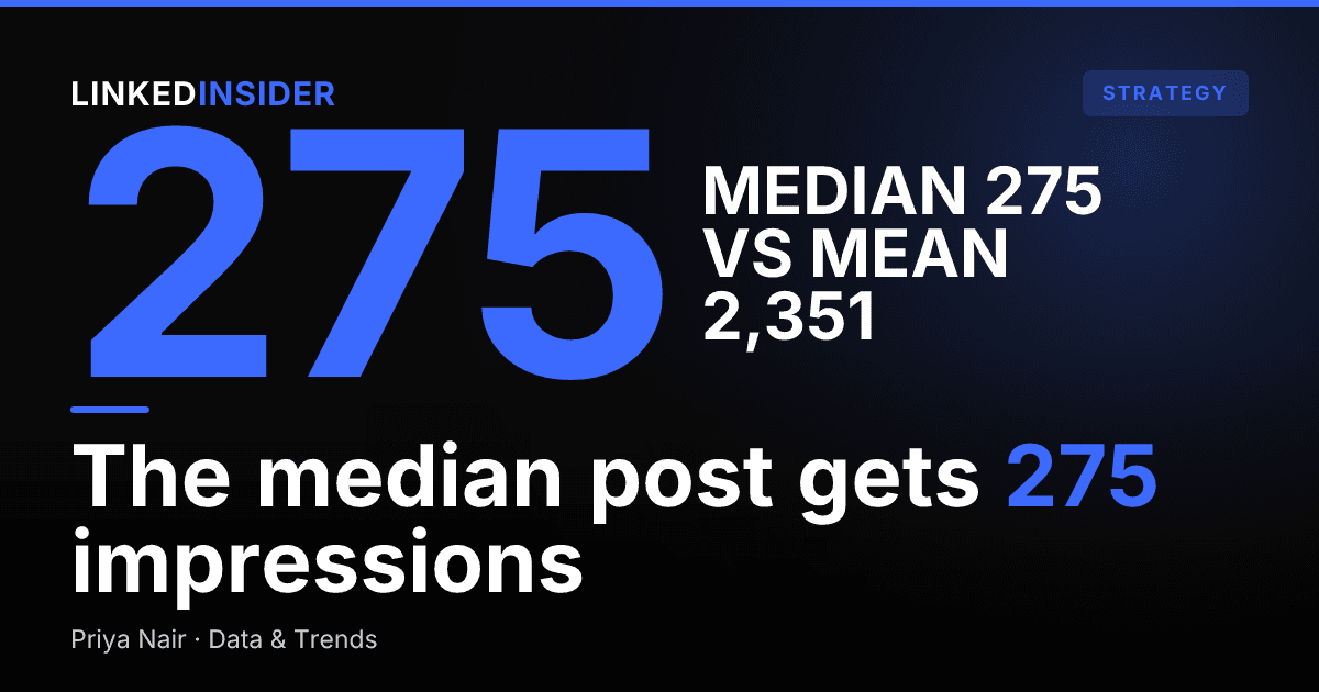 What's a Normal Number of LinkedIn Impressions? An Analysis of 236 Posts