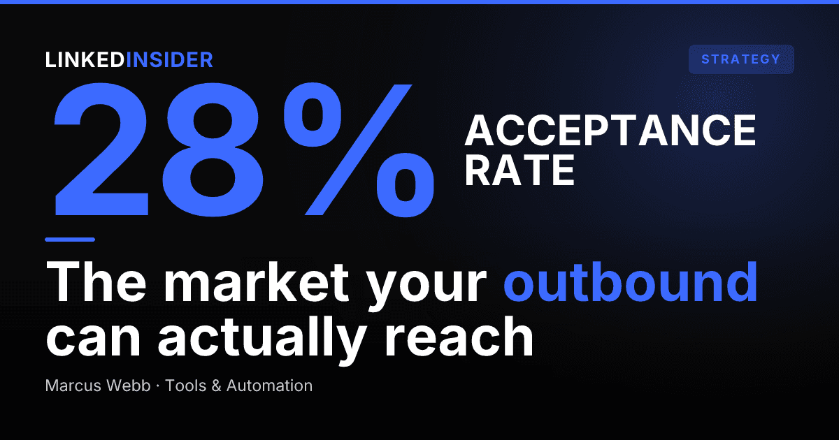 TAM, SAM, SOM Explained: Sizing Your LinkedIn Outreach Market