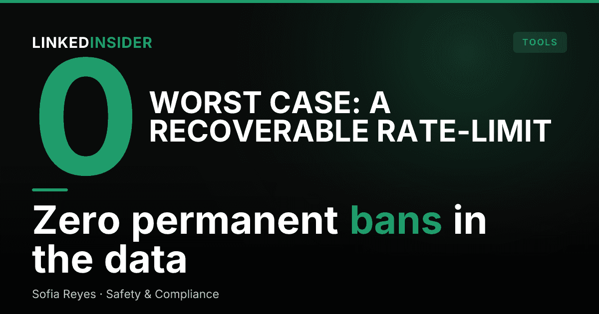 Zero Permanent Bans: A Safety Study of Verified-API LinkedIn Outreach