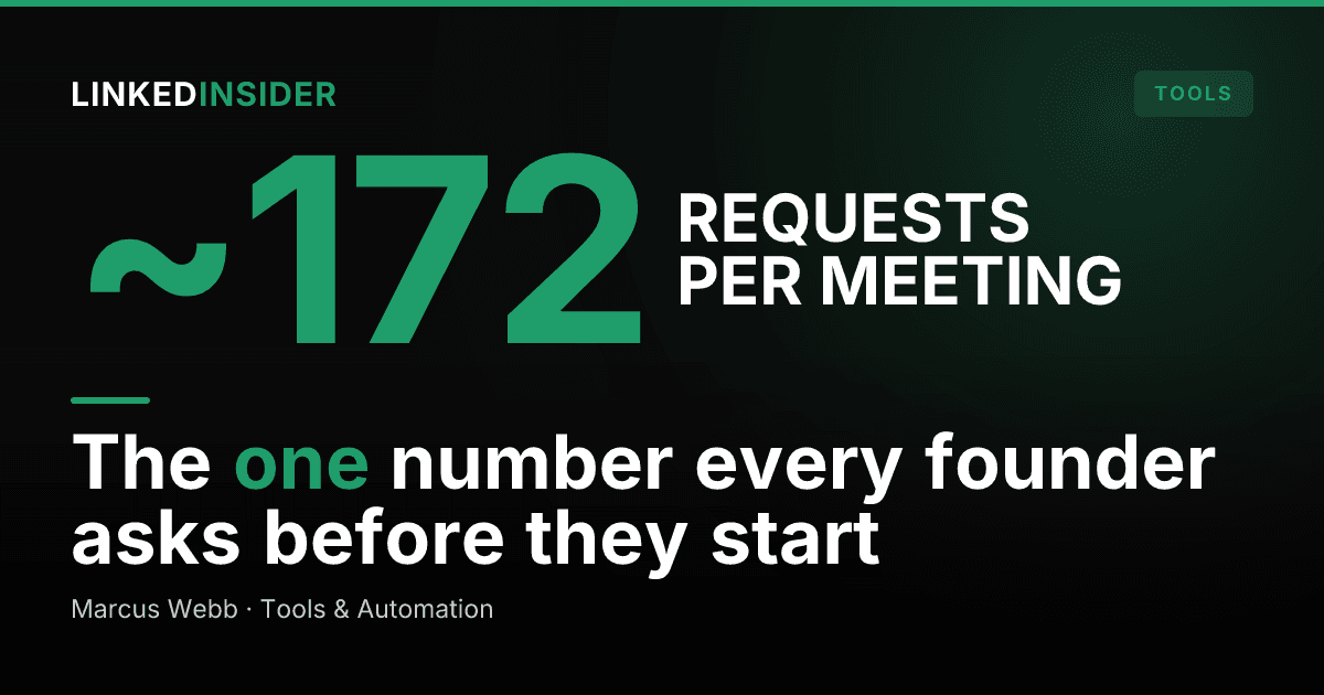 How Many Connection Requests It Takes to Book One Meeting (The Real Funnel Math)