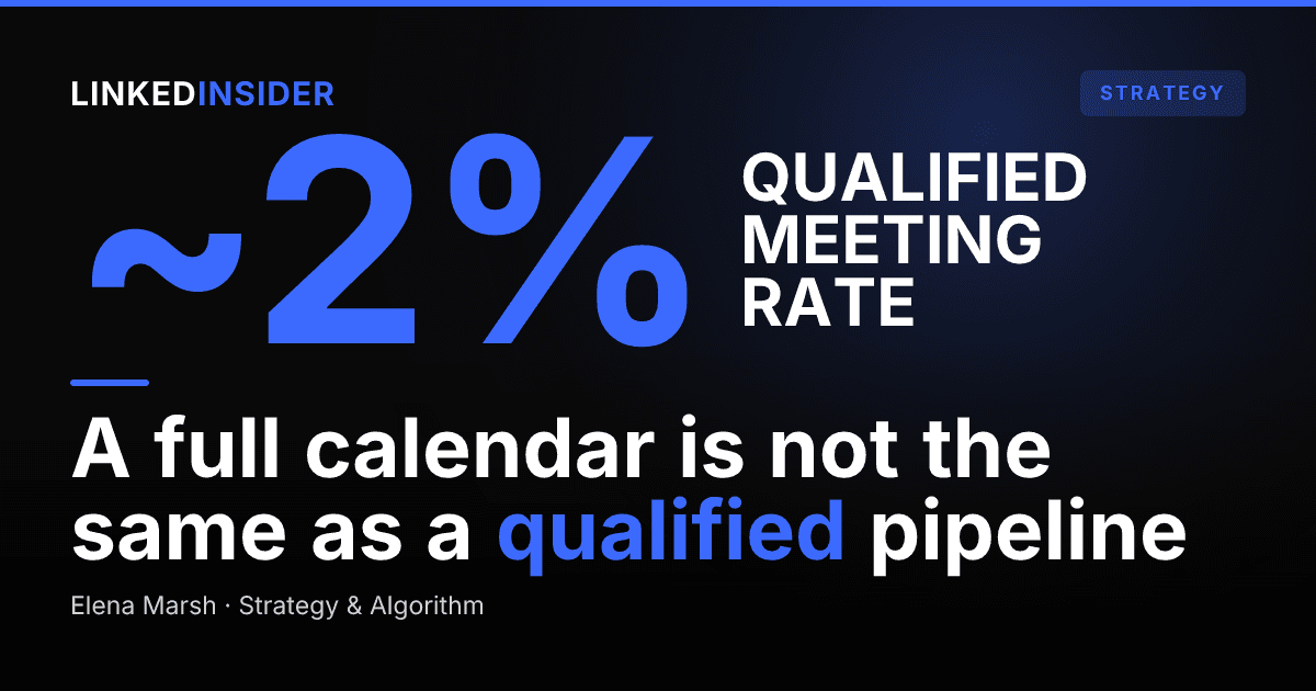 Meeting Quality vs Quantity: What to Demand From a DFY LinkedIn Service