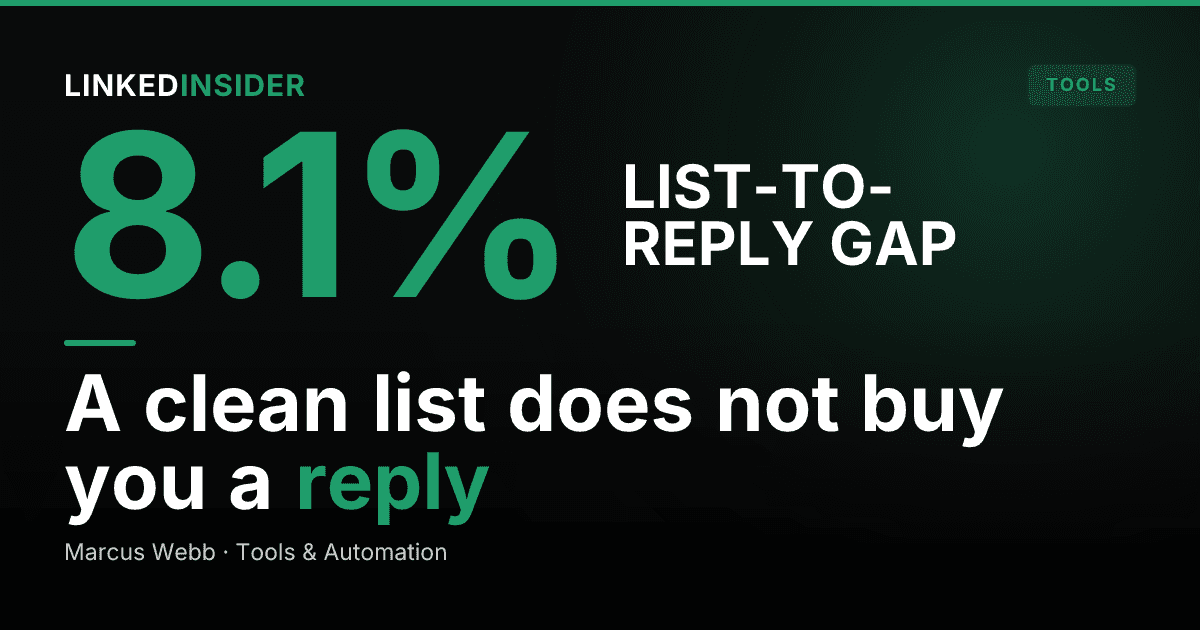 Why a Good Lead List Still Gives Bad LinkedIn Results: Closing the List-to-Reply Gap