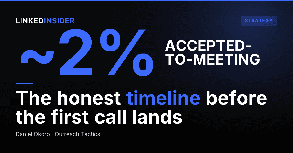 How Long LinkedIn Outreach Takes to Book a Meeting: A 60-Day Pipeline Timeline
