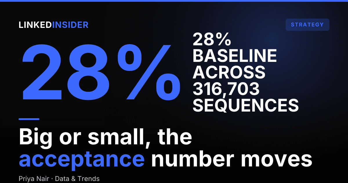 Does company size affect LinkedIn acceptance? A data study