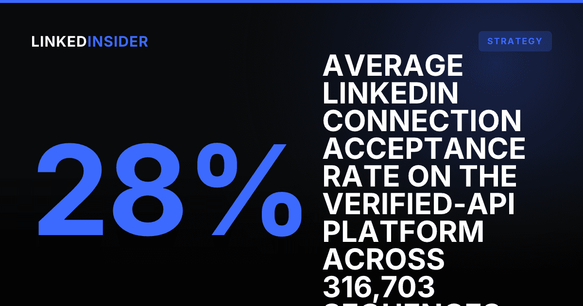 Does LinkedIn Account Age Affect Acceptance Rates? A Data Study