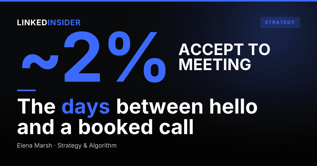 Connection to Meeting: The Real LinkedIn Outreach Timeline in Days