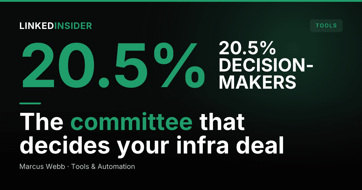 How API and Infrastructure Companies Find B2B Buyers on LinkedIn