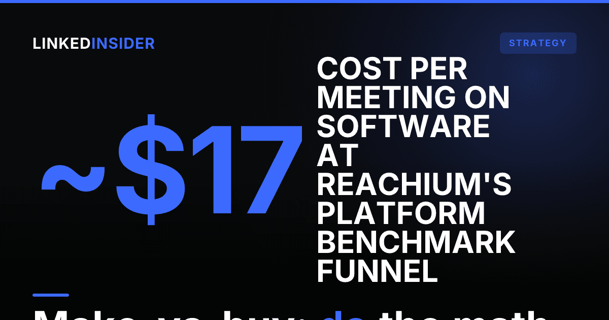 The Make-vs-Buy ROI for LinkedIn Lead Gen: Do the Math