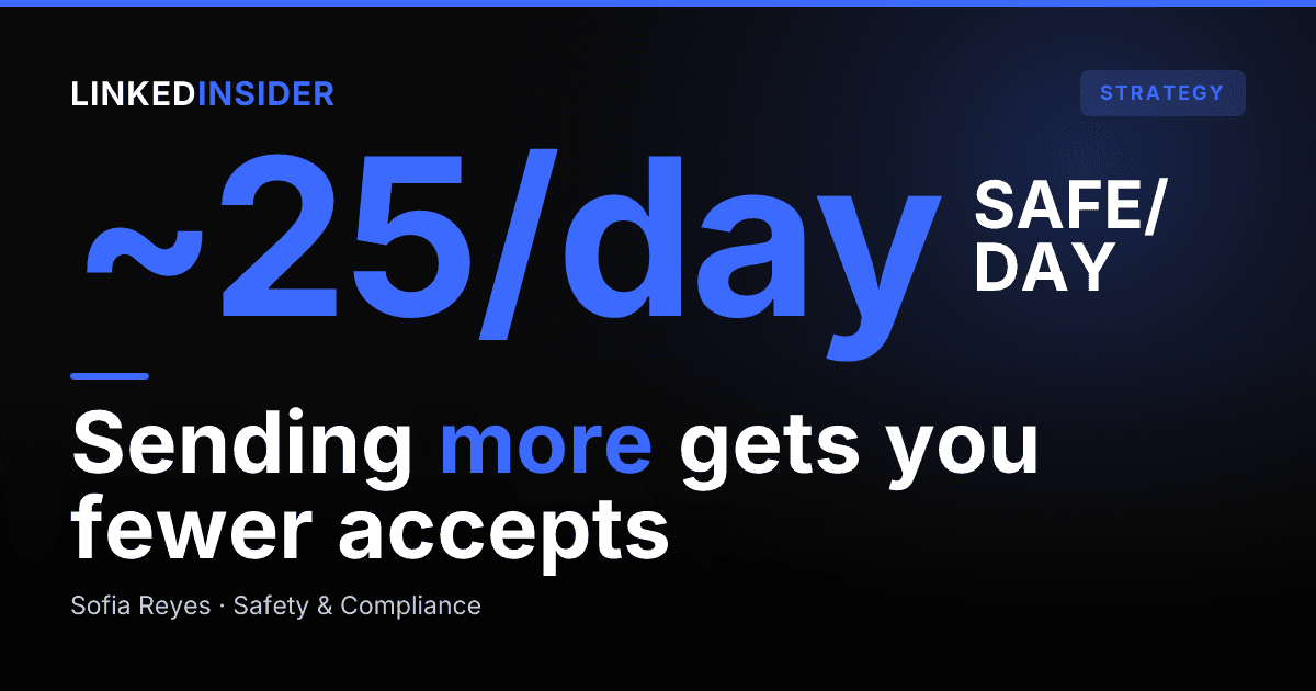 How Many LinkedIn Messages a Day Can a Recruiter Safely Send?
