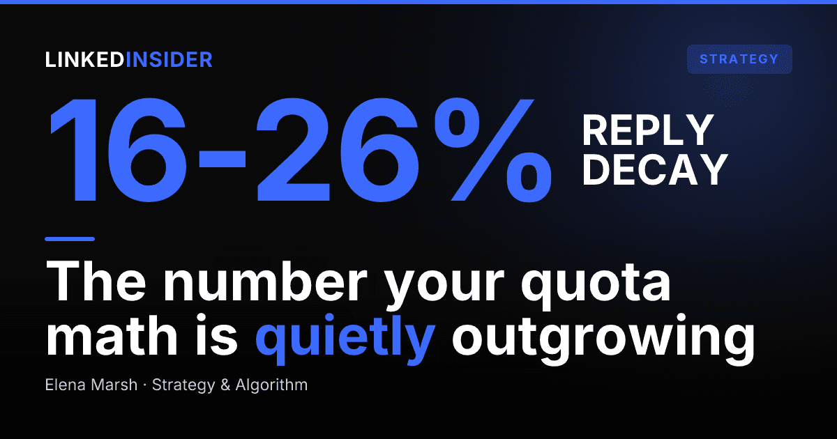 Reply-Rate Decay: How Fast LinkedIn Outreach Performance Is Dropping in 2026