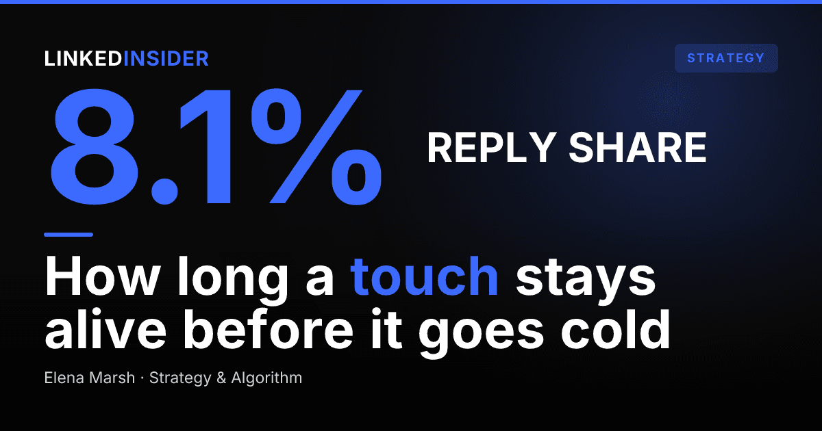 How Long Before They Reply? The LinkedIn Reply-Time Distribution