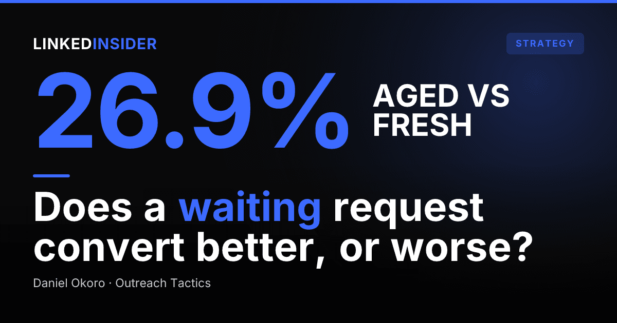 Does Letting a Connection Mature Help? Acceptance on Aged vs Fresh LinkedIn Requests