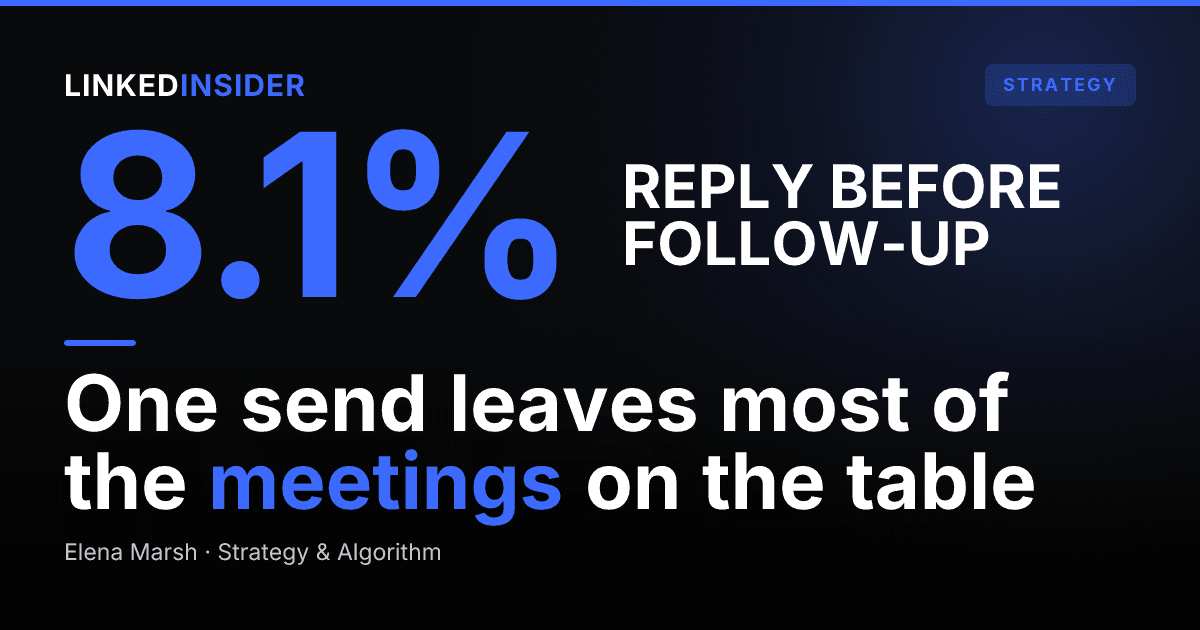 Multi-Touch vs Single-Touch LinkedIn Outreach: The Meeting-Rate Gap in the Data