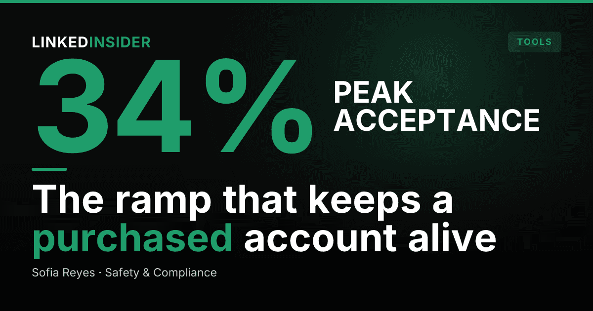 Warming a Bought or Rented LinkedIn Account: Day-by-Day Ramp by Scenario