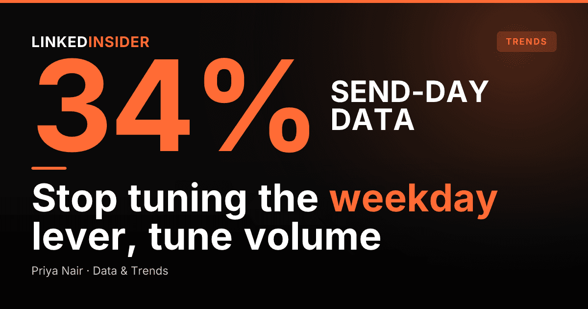 Weekday vs Weekend LinkedIn Outreach: What the Reply Data Actually Shows