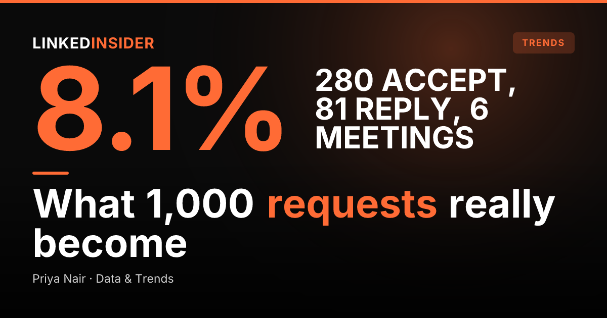What Happens to 1,000 LinkedIn Connection Requests?
