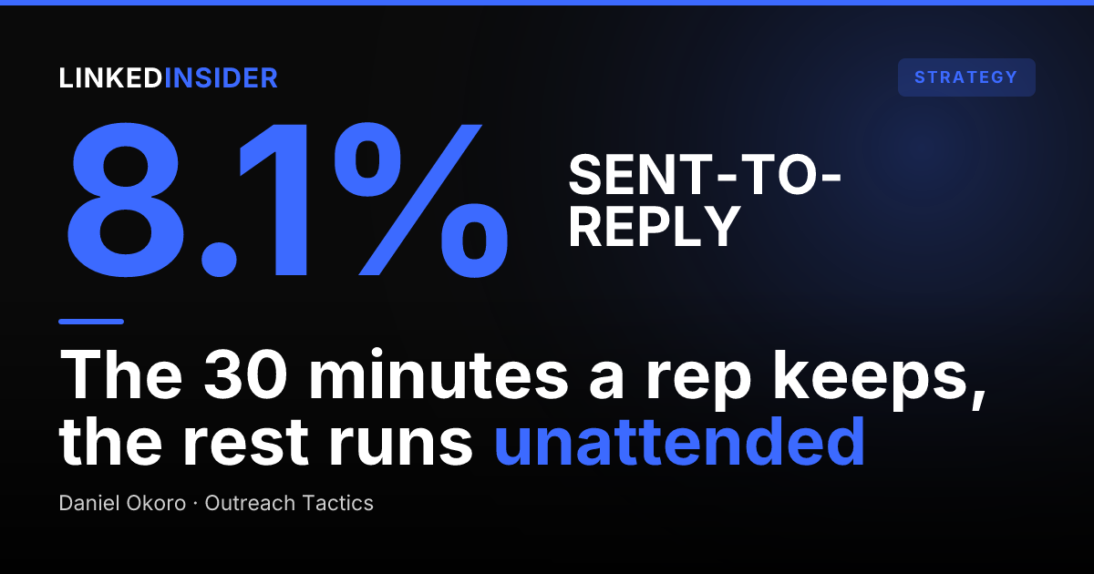 The 30-Minute Daily LinkedIn Routine for Solo SDRs (Block-by-Block)