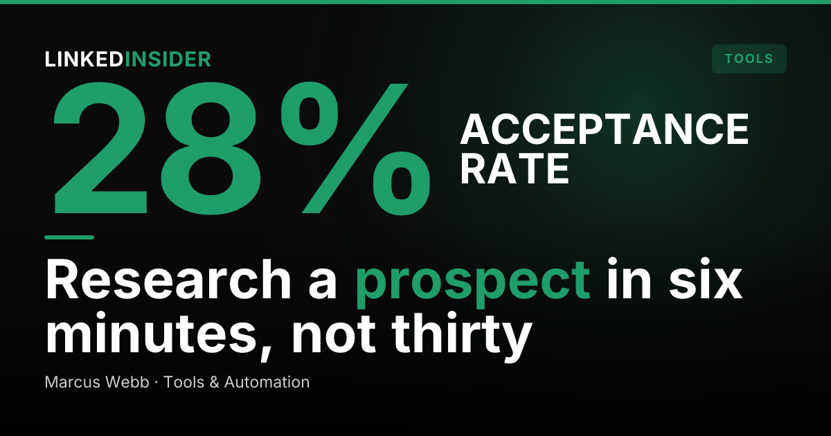AI Prospect Research Before a LinkedIn DM: A 6-Minute Pre-Outreach Workflow
