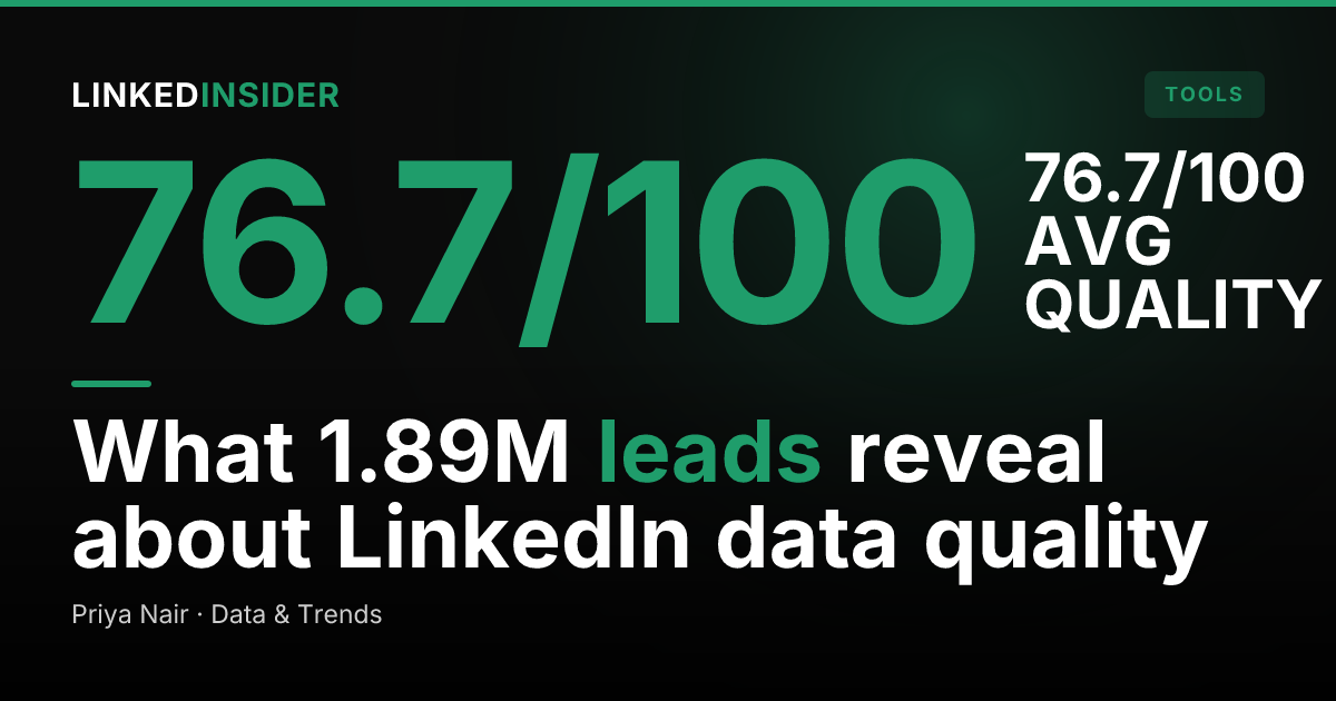 How Good Is LinkedIn Lead Data? An Analysis of 1.89M B2B Leads