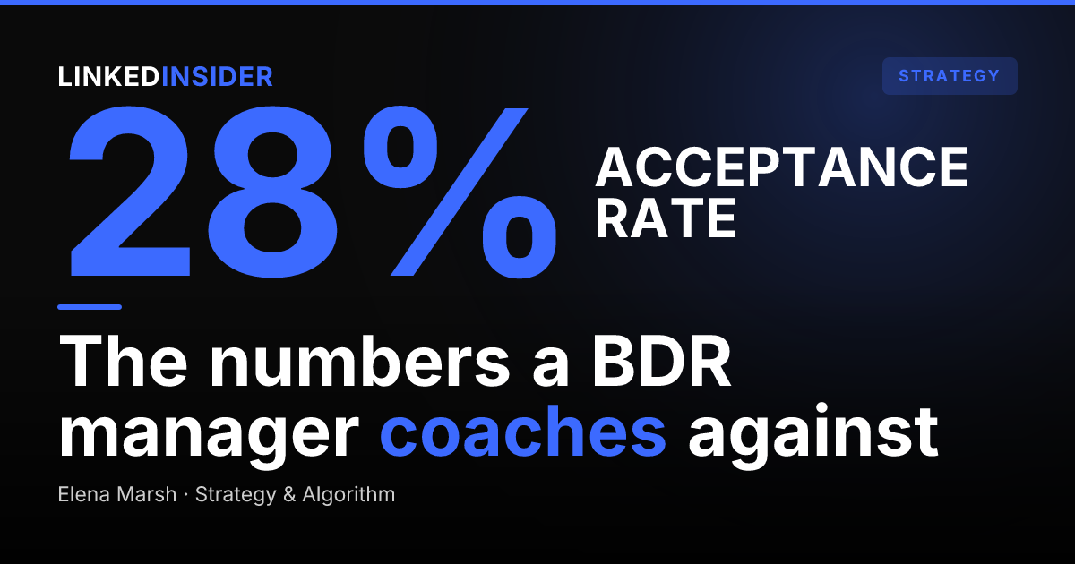 How BDR Managers Coach Reps on LinkedIn: Metrics, Message QA, and Targets