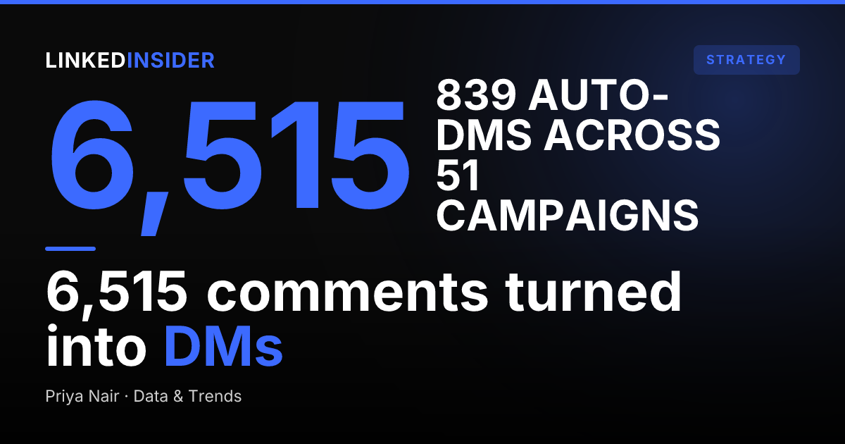 Do LinkedIn Comment-to-DM Funnels Work? 6,515 Comments