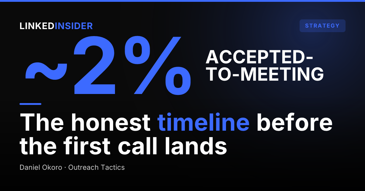 How Long LinkedIn Outreach Takes to Book a Meeting: A 60-Day Pipeline Timeline