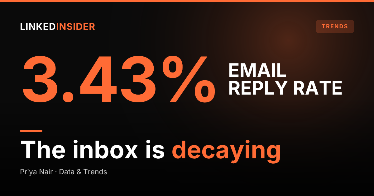 Is Cold Email Dying? Why B2B Is Shifting to LinkedIn in 2026