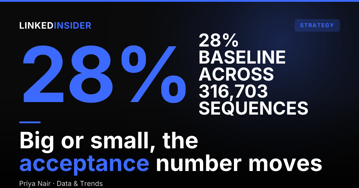 Does company size affect LinkedIn acceptance? A data study