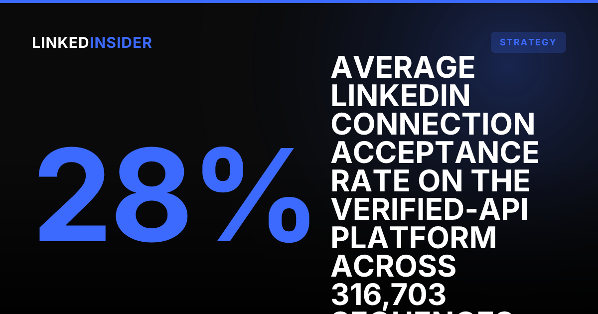 Does LinkedIn Account Age Affect Acceptance Rates? A Data Study