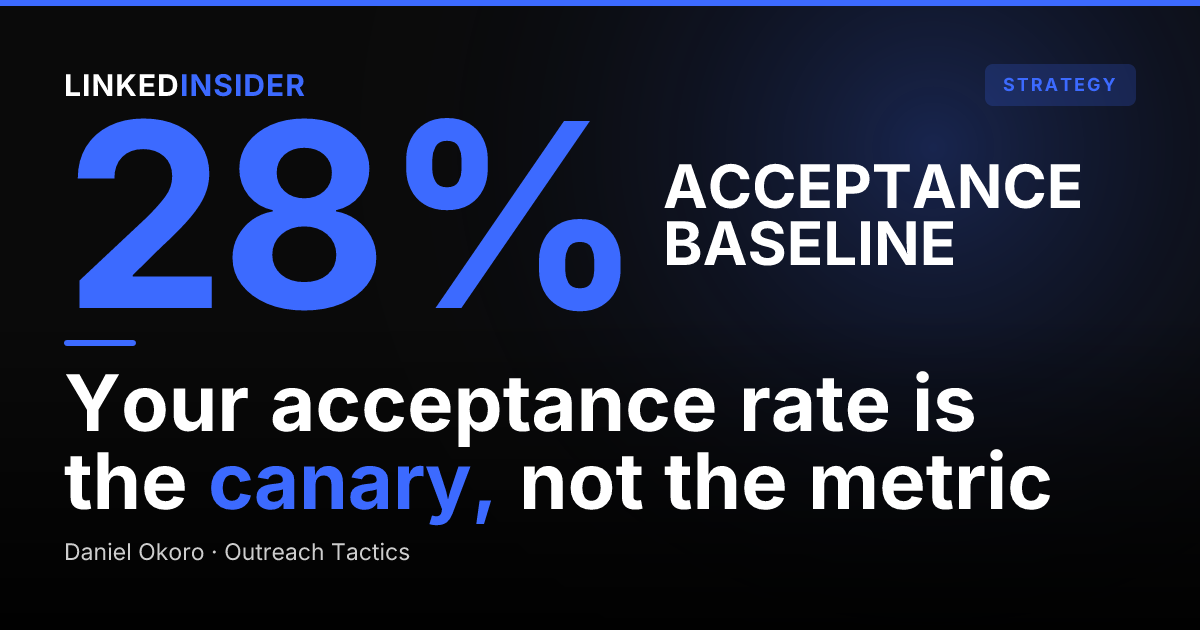 Why Your LinkedIn Connection Acceptance Rate Dropped (Read the Signal Before You Get Throttled)