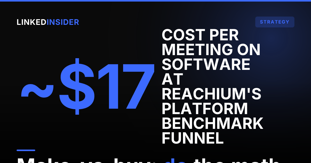 The Make-vs-Buy ROI for LinkedIn Lead Gen: Do the Math
