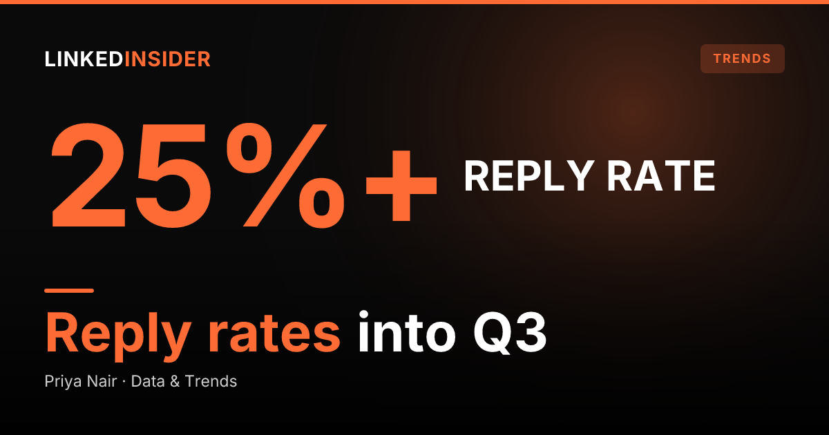 Five LinkedIn Marketing Predictions for Q3 2026