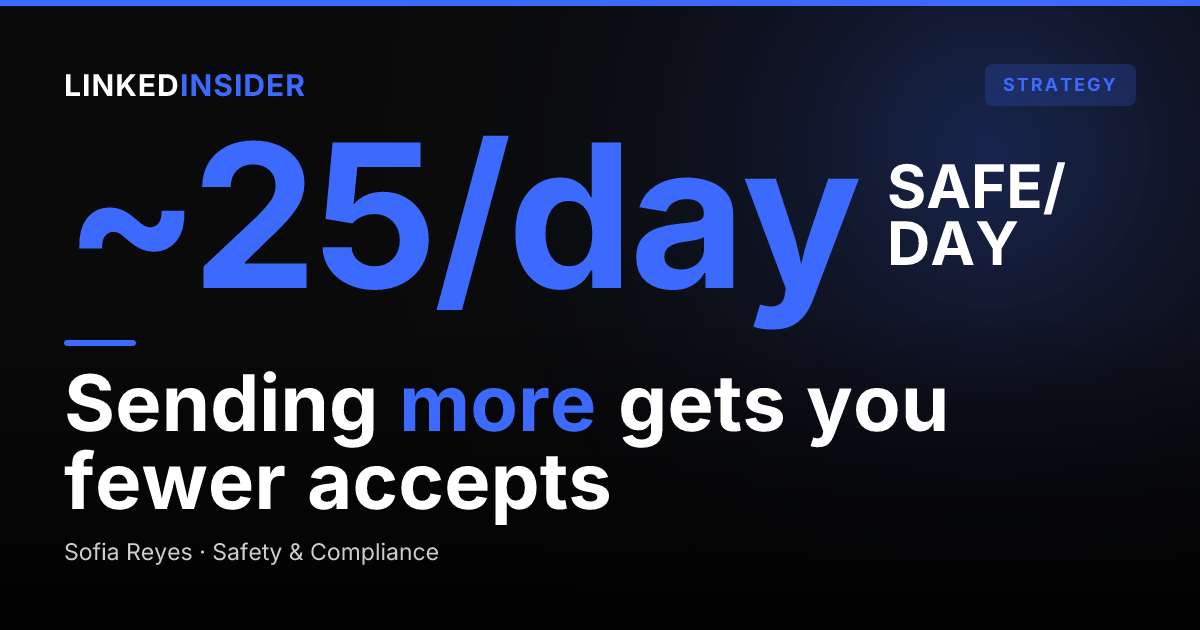 How Many LinkedIn Messages a Day Can a Recruiter Safely Send?