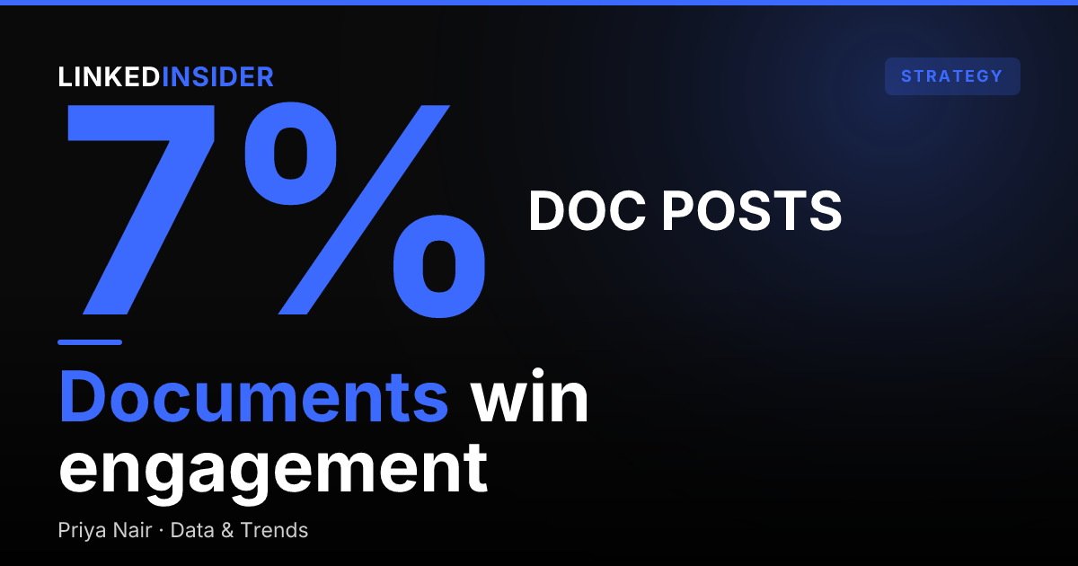 What Types of LinkedIn Posts Get the Most Engagement?