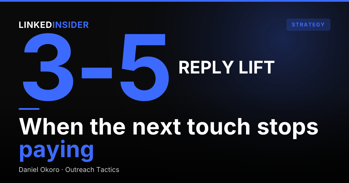 Does One More Follow-Up Pay? LinkedIn Reply Lift by Touch Count