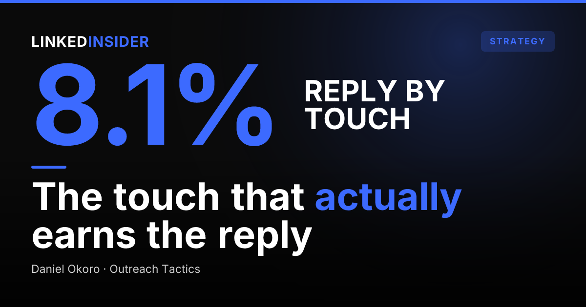 LinkedIn Reply Rate by Sequence Step: Where Touches 1 Through 6 Land