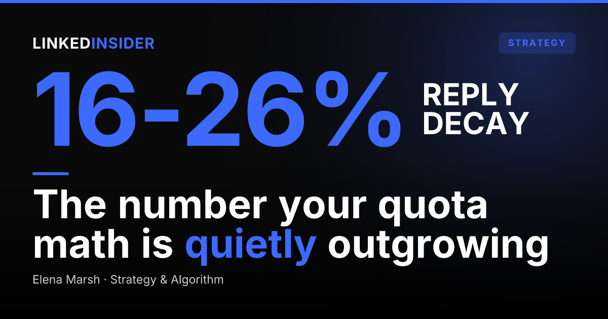 Reply-Rate Decay: How Fast LinkedIn Outreach Performance Is Dropping in 2026